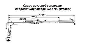 Гидроманипулятор для леса We-6700 Weimer (Эстония), фото 2