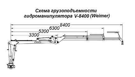 Гидроманипулятор для леса V-8400 Weimer (Эстония), фото 2