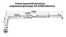 Гидроманипулятор для леса We-S7000 Weimer (Эстония), фото 2