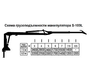 Гидроманипулятор для лома S-100L (ООО "СПЕЦТРАНСЗАПЧАСТЬ"), фото 2