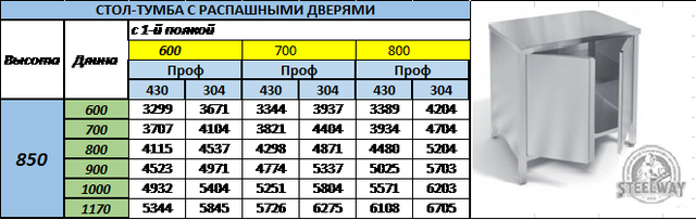 Стол с ванной моечной окоф