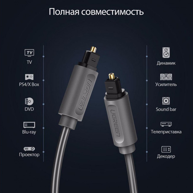 оптический аудио кабель Ugreen AV122 Toslink S/PDIF 1м 1.5м 2м 3м