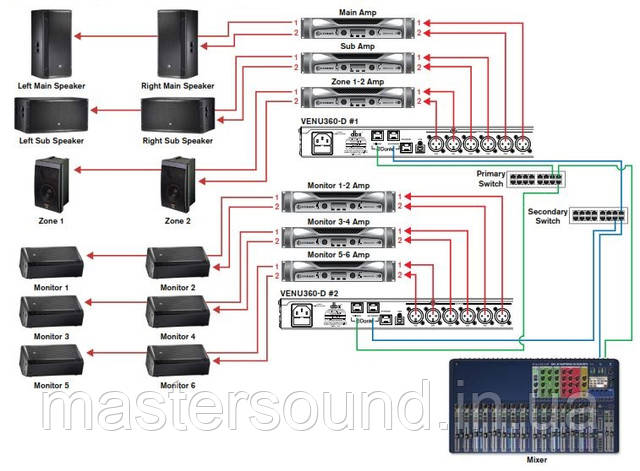 Фото Акустический процессор DBX DriveRack VENU360 | MUSICCASE