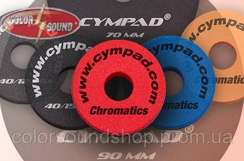 

CYMPAD CYMPAD CCD
