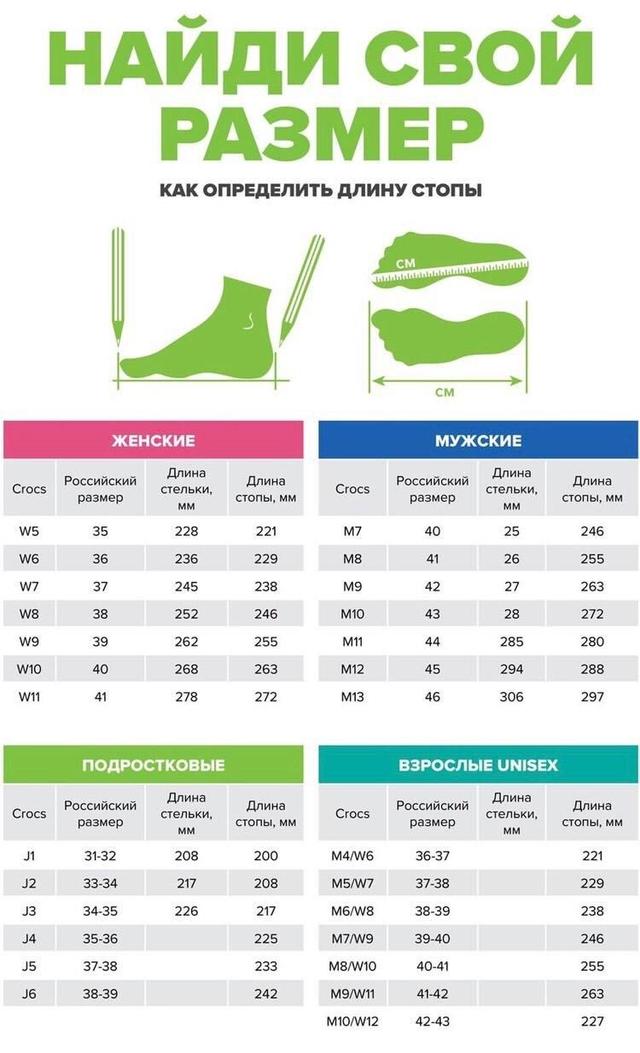 11 c размер. Крокс j3 Размерная сетка сапоги. Крокс с13 Размерная сетка сапоги. Крокс с8 Размерная сетка сапоги. Размерная сетка Crocs m5-w7.