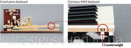  Цифрове фортепіано Yamaha Clavinova CVP-809 Black купити в MUSICCASE 