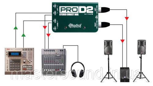 Купить Директ-бокс Radial ProD2 | MUSICCASE