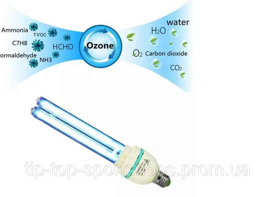 Кварцова УФ бактерицидна озонова лампа іонізатор Бактерицидная озоновая  лампа, цена 1470 грн - Prom.ua (ID#1123840172)