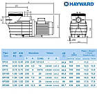 Насос Hayward SP2510XE163E1 EP 100 (380В, 15.4 м3/час, 1HP), фото 5