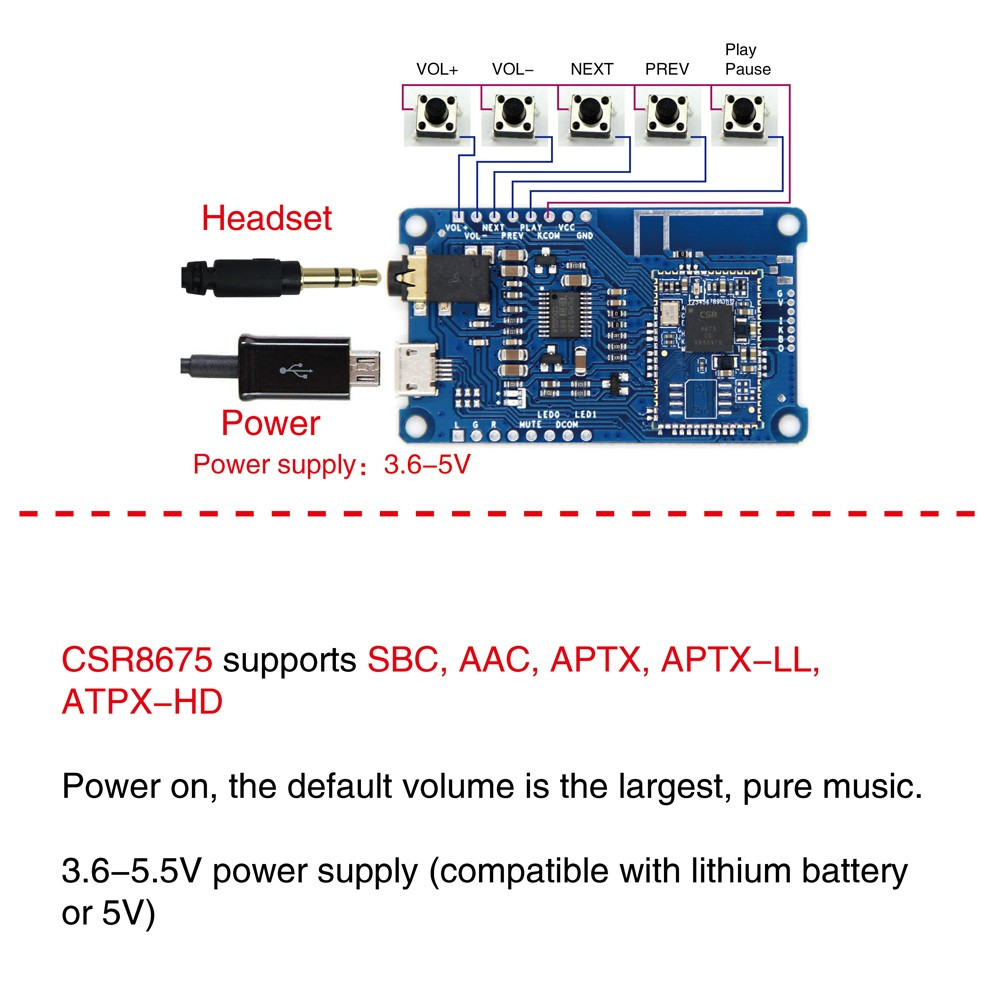 Qualcomm aptx low latency