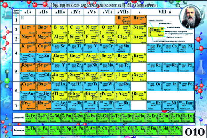 Таблица Менделеева Фото На Русском Языке