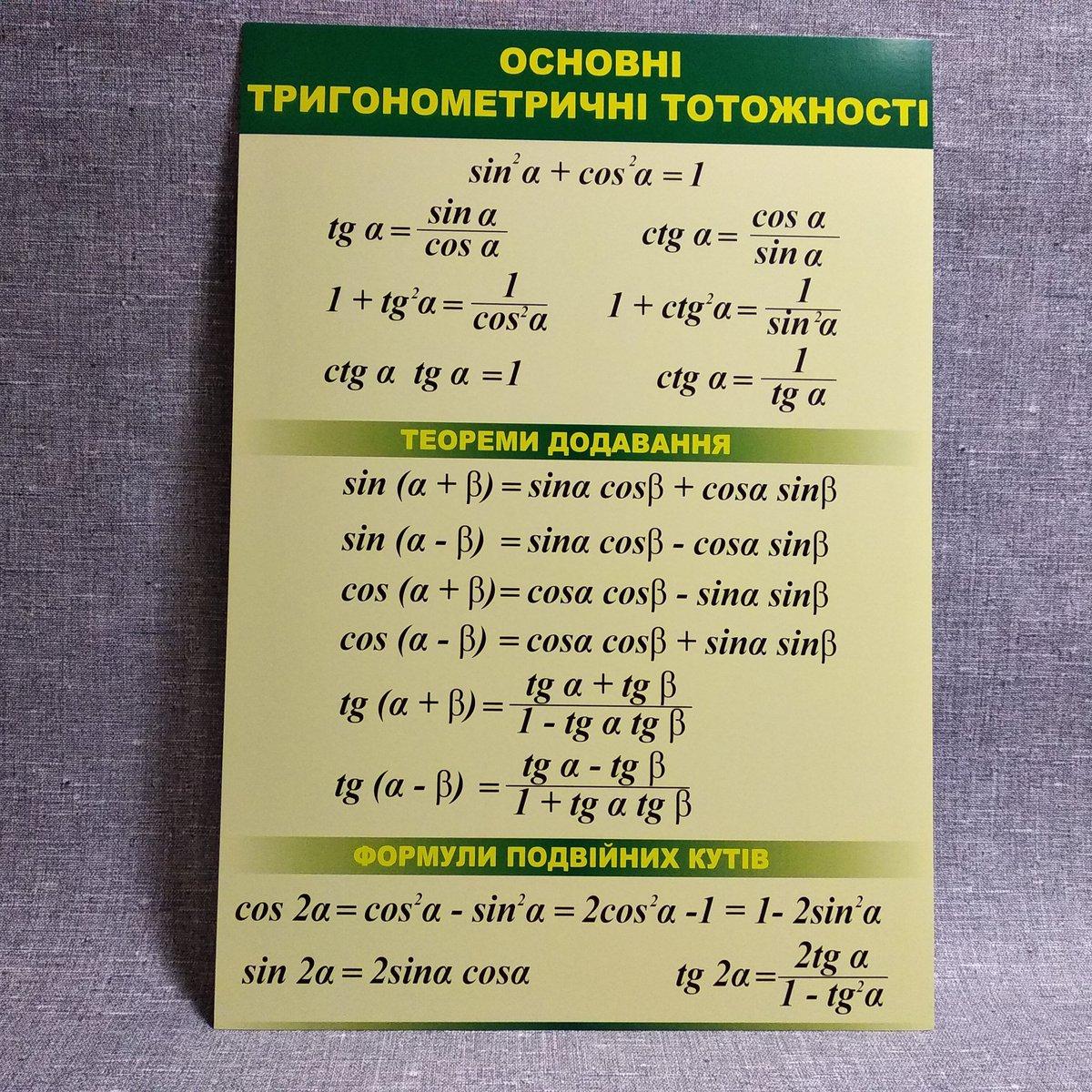 Тригонометрические тождества 10 класс алимов презентация