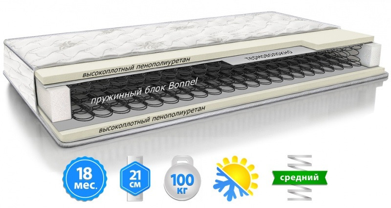 

Ортопедический матрас Standart /Стандарт Sleep&Fly (Жаккард) 80х190