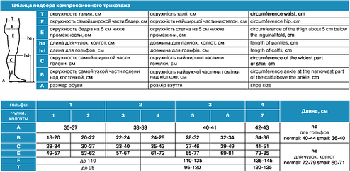 Гольфы антиварикозные лечебные Алком (Украина) бежевые 3 класс компрессии 34-46  мм рт.ст.(открытый носок), фото 2