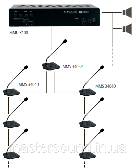Центральний блокконференц-системи RCF MMU 3100 огляд, опис, покупка | MUSICCASE