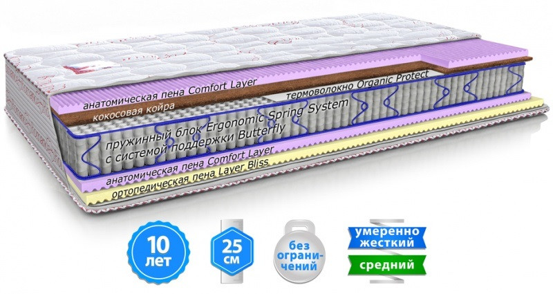 

Ортопедический матрас Nice / Найс. ТМ Матролюкс