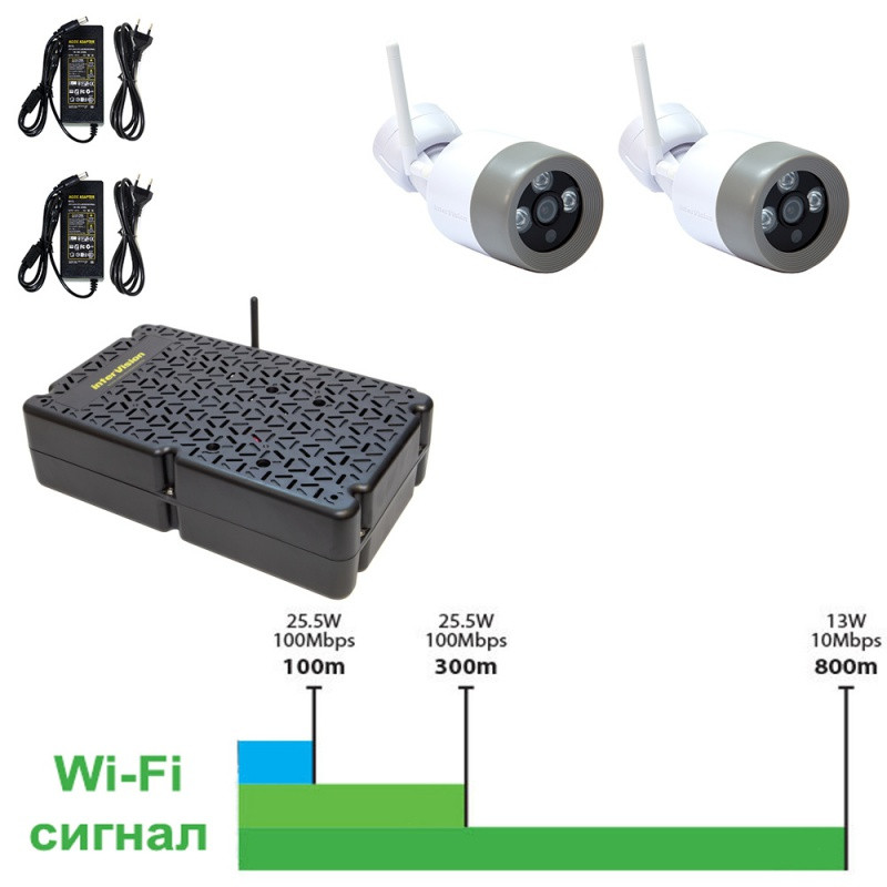 

InterVision WIFIKIT-2M800-2C