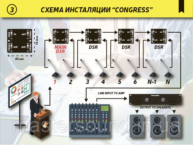 Купити Конференц система Markus Congress | MUSICCASE 