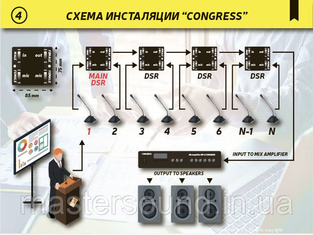  Фото Конференц система Markus Congress | MUSICCASE 