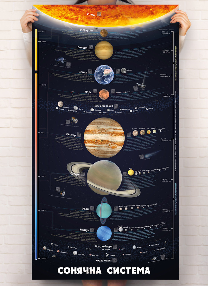 

Книга Розумний плакат «Сонячна система». Автор - Максим Мирошниченко, Юрій Челомбітько