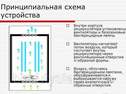 Бактерицидный облучатель