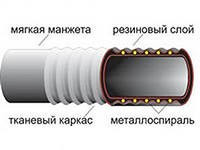 

Рукав O 125 мм всасывающий кислотно-щелочной КЩ-1-125 ГОСТ 5398-76