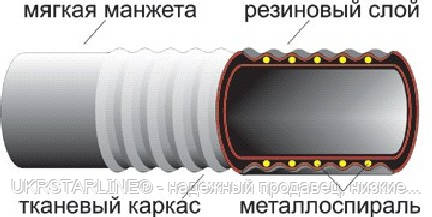 

Рукав O 32 мм напорно-всасывающий кислотно-щелочной КЩ-2-32-10 ГОСТ 5398-76