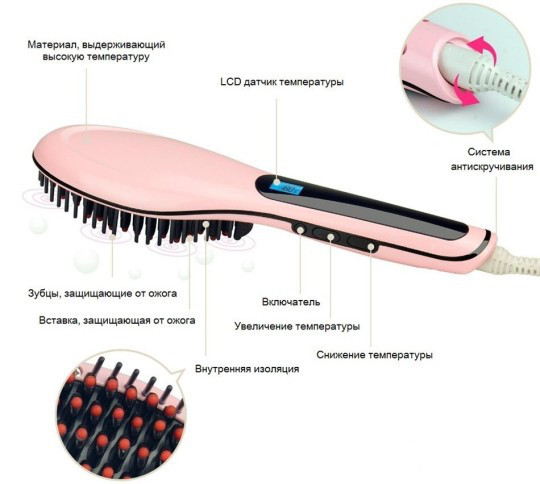 

Уникальная расческа для выпрямления волос Fast Hair Straightener HQT-906! Лучшая цена