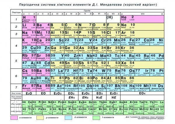 Periodichna Sistema Himichnih Elementiv D I Mendelyeyeva Period Sistema Him El D I Mendeleeva Cena 185 Grn Kupit V Kieve Prom Ua Id 1186836272