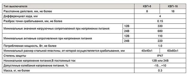 Квп 16 схема подключения