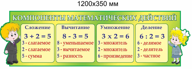 Компоненты действий по математике 4 класс
