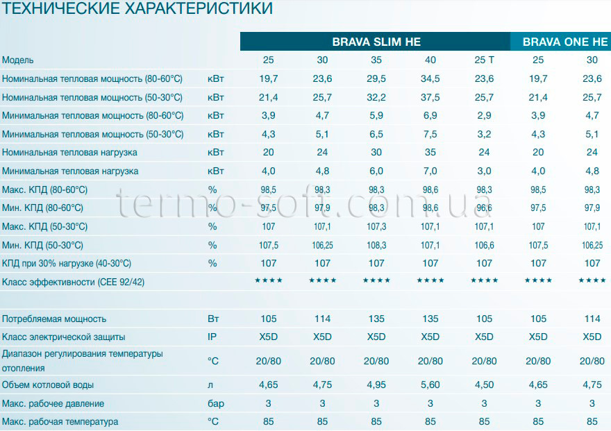 Купить Газовый котел Sime Brava Slim HE 35 ErP 32 кВт. Настенный  двухконтурный котел на газе для отопления дома, цена 41317 ₴ — Prom.ua  (ID#1200346526)