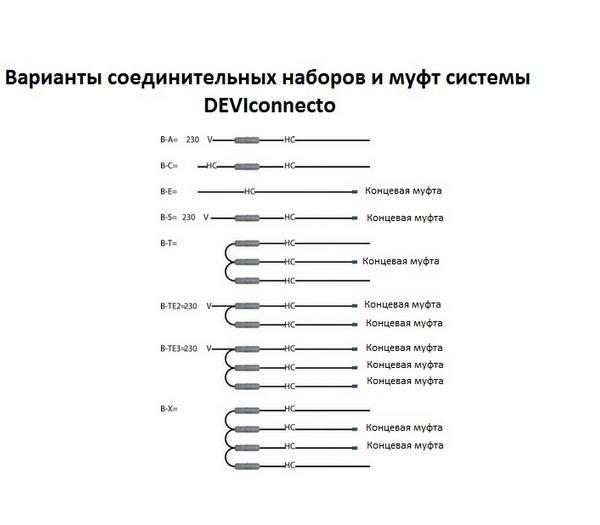 

DEVIconnecto B-T