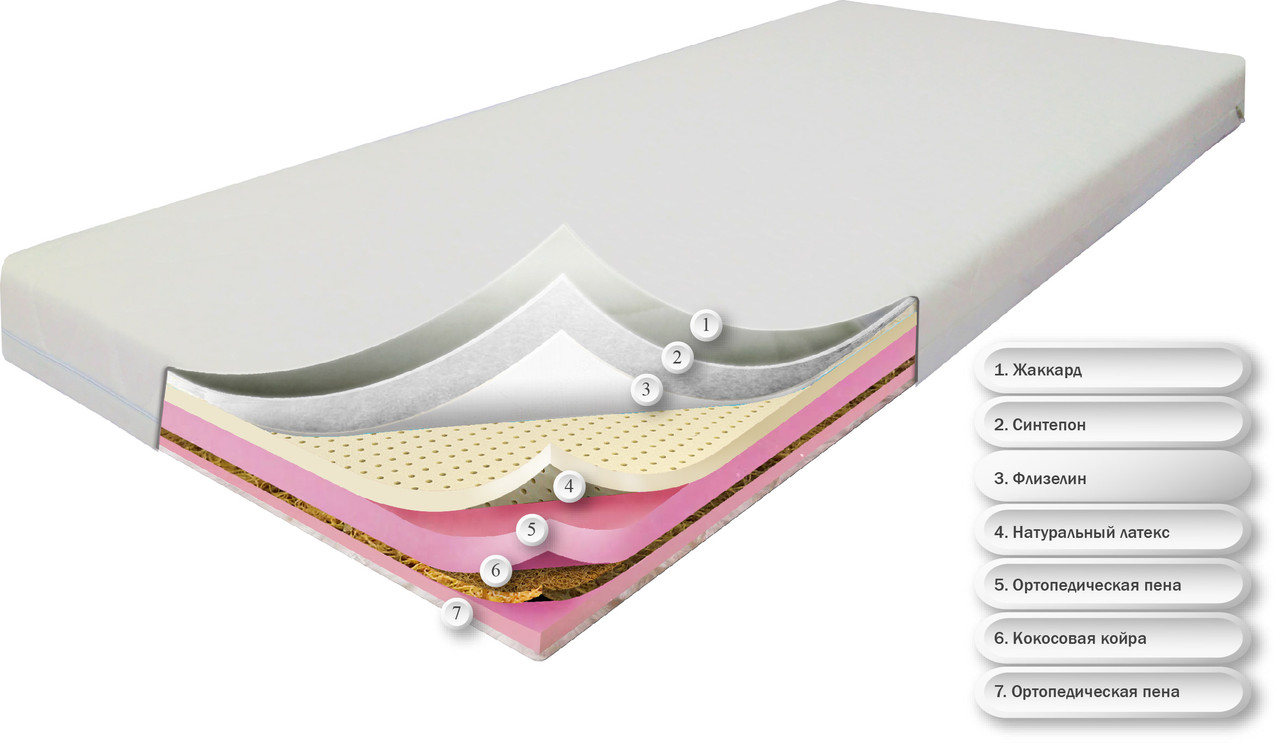 

СТРАЙК (жаккард) 80х190 от 3х лет Латекс Кокос Ортопедический беспружинный матрас детский подростков