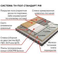 

Плита теплоизоляционная PIR ТехноНИКОЛЬ (Ф/Ф) L– кромка 2385*1185*130 (11,3049)