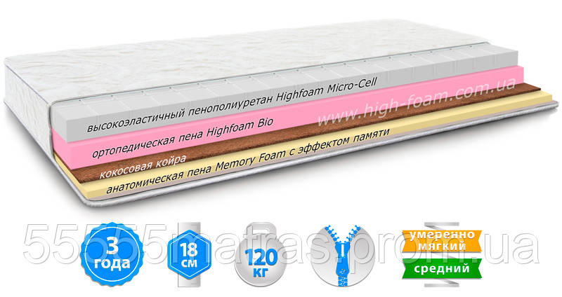

Матрас Zephyr Glazur 160х200 см HighFoam