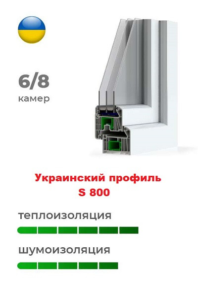 Український профіль s 800 пластикових вікон Український профіль s 800 пластикових вікон