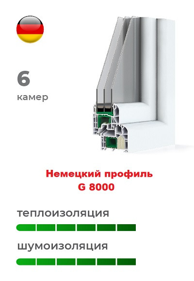 Німецький профіль G 8000 пластикових вікон Німецький профіль G 8000 пластикових вікон
