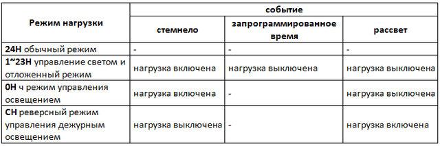 Контроллер заряда Juta W88-C 3024+2 USB купить в Киеве, Украине по