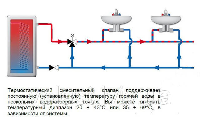 Термостатический смесительный клапан для гвс схема подключения