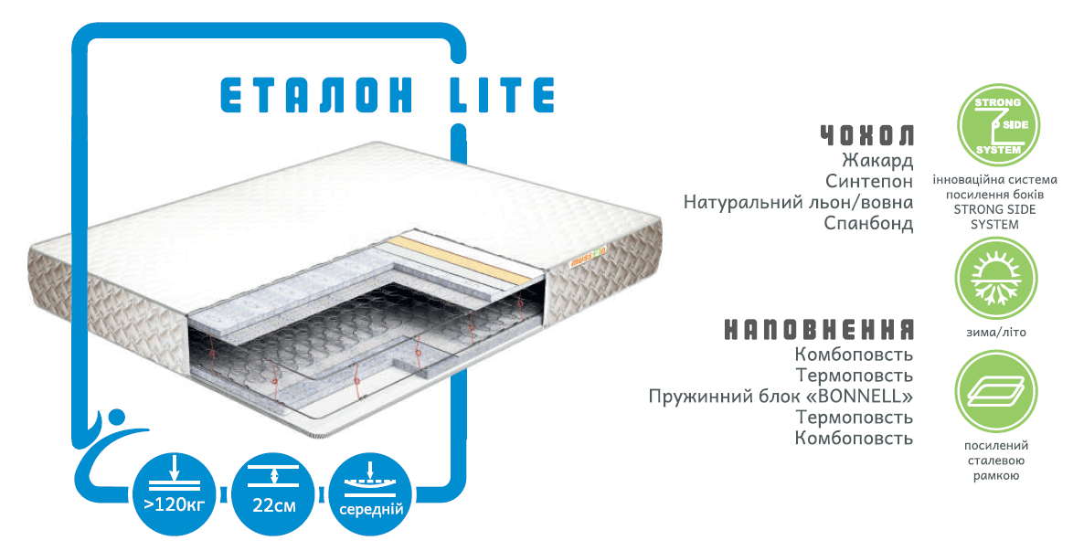 

Матрас Musson Эталон LITE 180х190