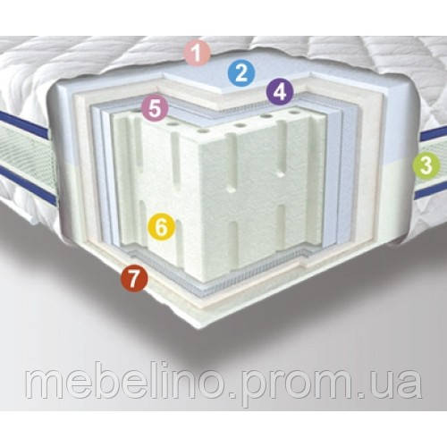 

Матрас Neolux Neoflex Latex 3D 80х190