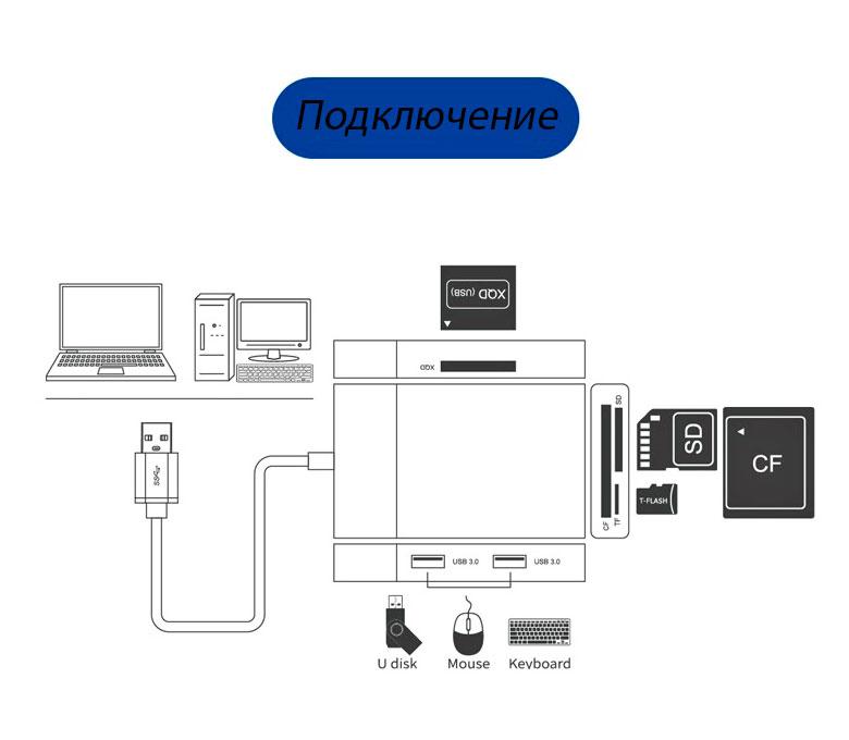 XQD/CF/SD/XD/TF – переходник-адаптер карт памяти на USB hub