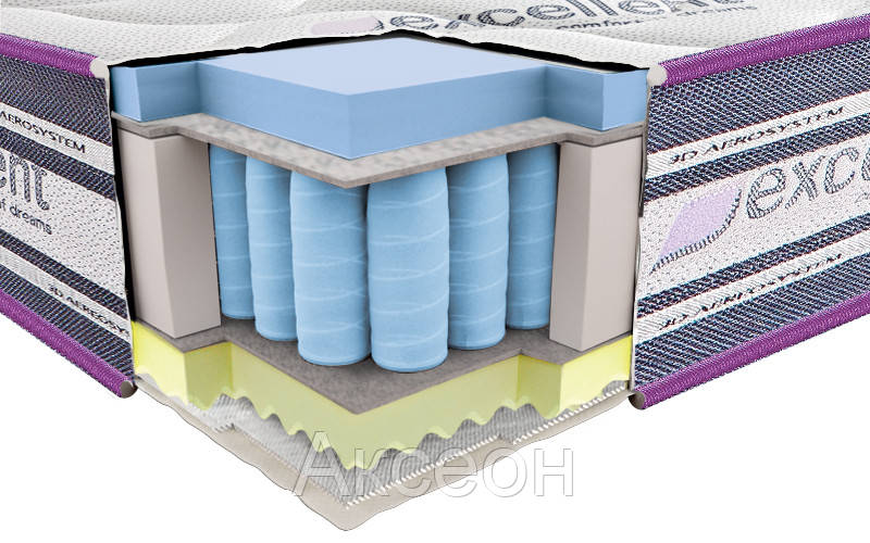 

Ортопедический матрас Neolux ИМПЕРИАЛ VISCOGEL 3D 80х200 см