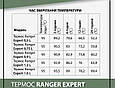 Термос Ranger Expert 0,9 L, фото 9
