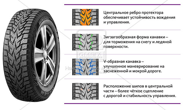 

Шина 235/55R18 100T WinGuard WinSpike WS62 SUV (под шип) (Nexen) 14235