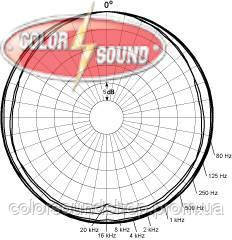 

DPA MICROPHONES микрофон-гарнитура DPA MICROPHONES 4065-FL