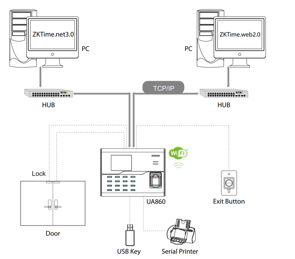 Схема підключення біометричної системи UA860