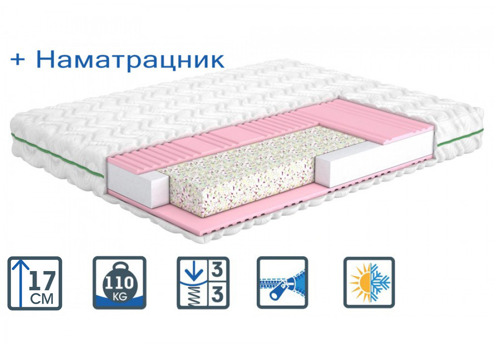 

Матрас Матролюкс Shine Dazy/Дейзи 80x190см 120x200