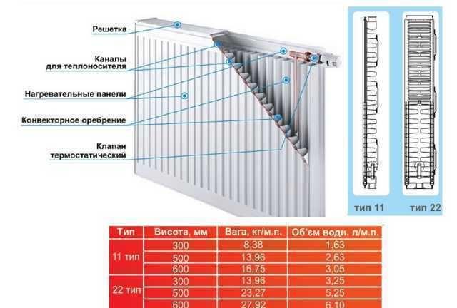 

Радиатор стальной панельный OPTIMUM 11 бок 500х1000, Белый (ral9010)